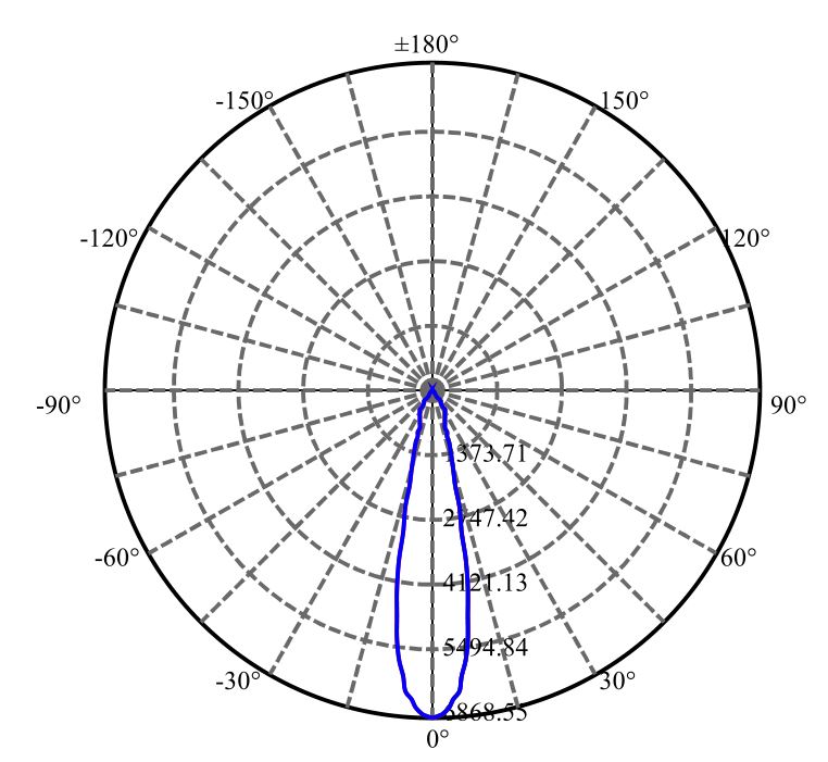 Nata Lighting Company Limited - L E D V13B 3-2324-M